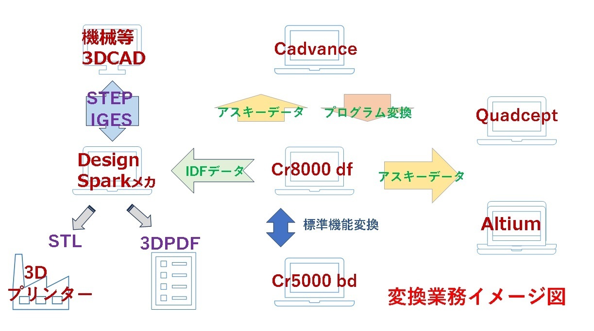 CR8000変換