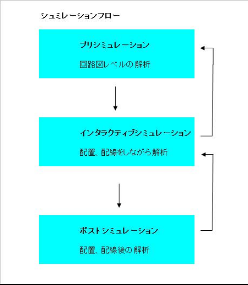 シミュレーションフロー